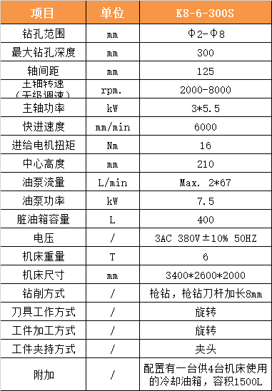 551参数.png