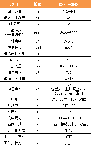 584参数.png