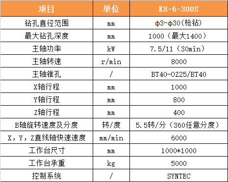 606参数.png