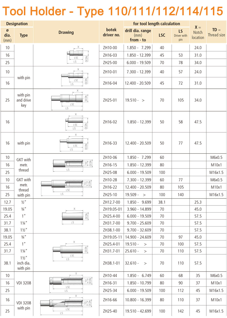 110、111、112、114、115刀柄英文.jpg