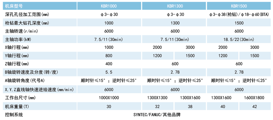 KBR系列深孔钻铣复合机床.png