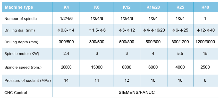 K series deep hole drilling machine.png