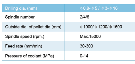 SKH series pellet mill die deep hole drilling machine.png